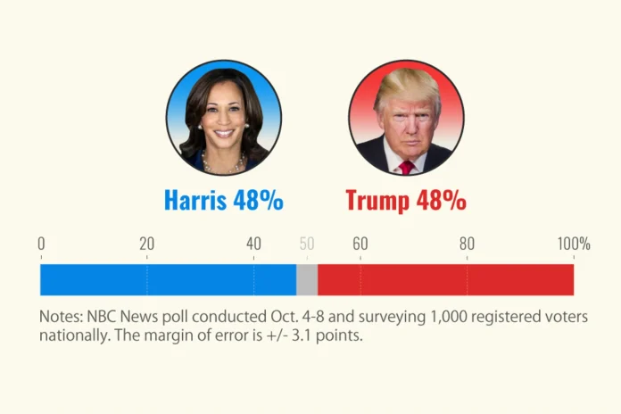 48 Hours Left Before the U.S. Election.